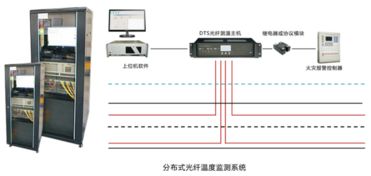 光纤传感应用桥梁检测 DTS测温光缆