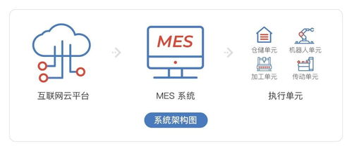 实训开发平台 人工智能工业4.0智慧工厂