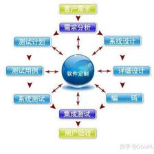 企业系统开发软件平台有哪些优势呢?