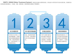 诺亚泳池 水立方选用品牌,开启装配式泳池新纪元