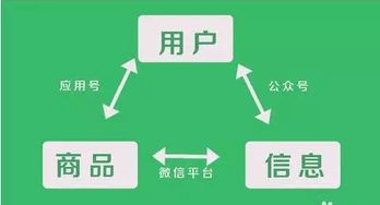 广西小程序解决方案 万万科技sell 桂林小程序定